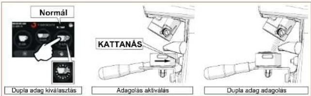 Normál KATTANÁS Dupla adag kiválasztás Adagolás aktiválás Dupla adag adagolás