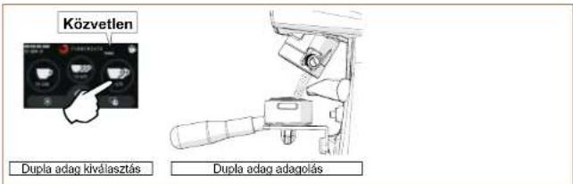 Közvetlen Dupla adag kíválasztás Dupla adag adagolás