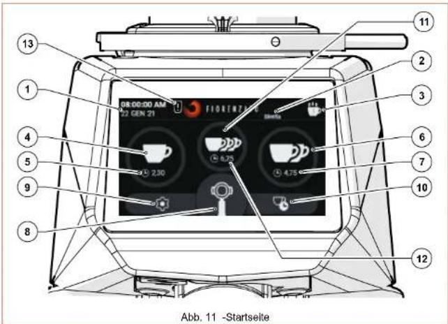 Fiorenzato F83 E - Startseite - 1
