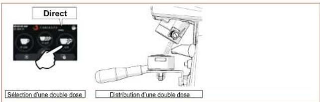 Fiorenzato F83 E - - Mode d'utilisation « Direct » - 1