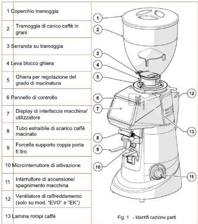 Fiorenzato F83 E - Identifi cazione parti principali Macinadosatore - 1