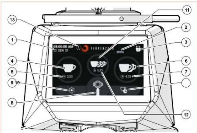 Fiorenzato F83 E - Pagina Home - 1
