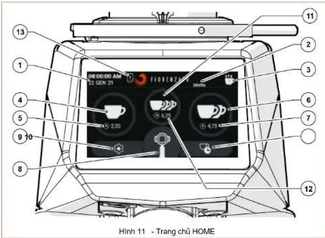 Fiorenzato F83 E - Trang chủ Home - 1