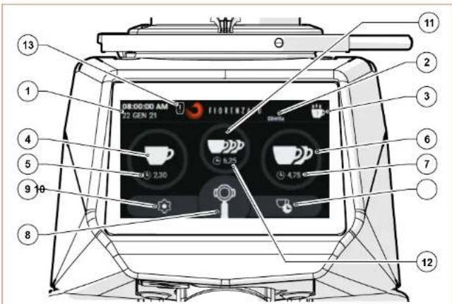 Fiorenzato F83 E - Home-pagina - 1