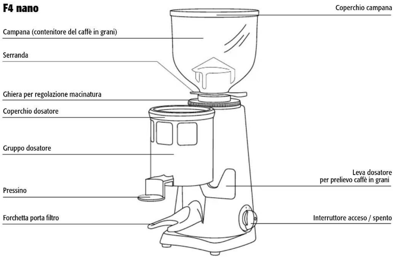 Fiorenzato F4 E Nano - DESCRIZIONE GENERALE - 1