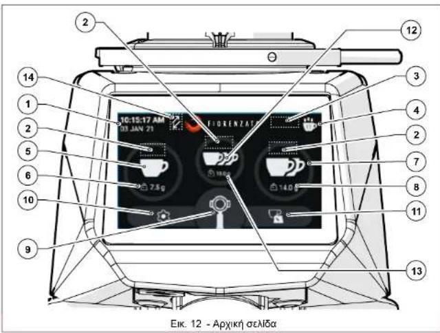 Fiorenzato F64 E XGi - Apxikn eaiδa - 1