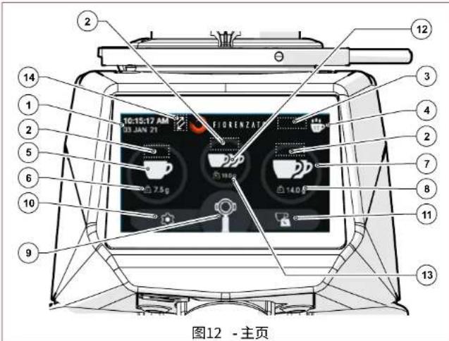 Fiorenzato F64 E XGi - 主页 - 1