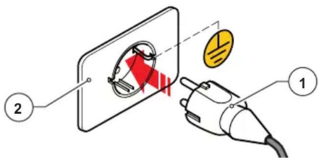 Fiorenzato F5 - Installazione e collegamento alla rete elettrica - 2