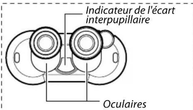 Fujinon TechnoStabi - Parties des jumelles - 1