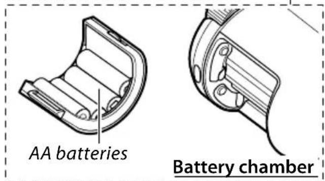 Fujinon TechnoStabi - Parts of the Binoculars - 4