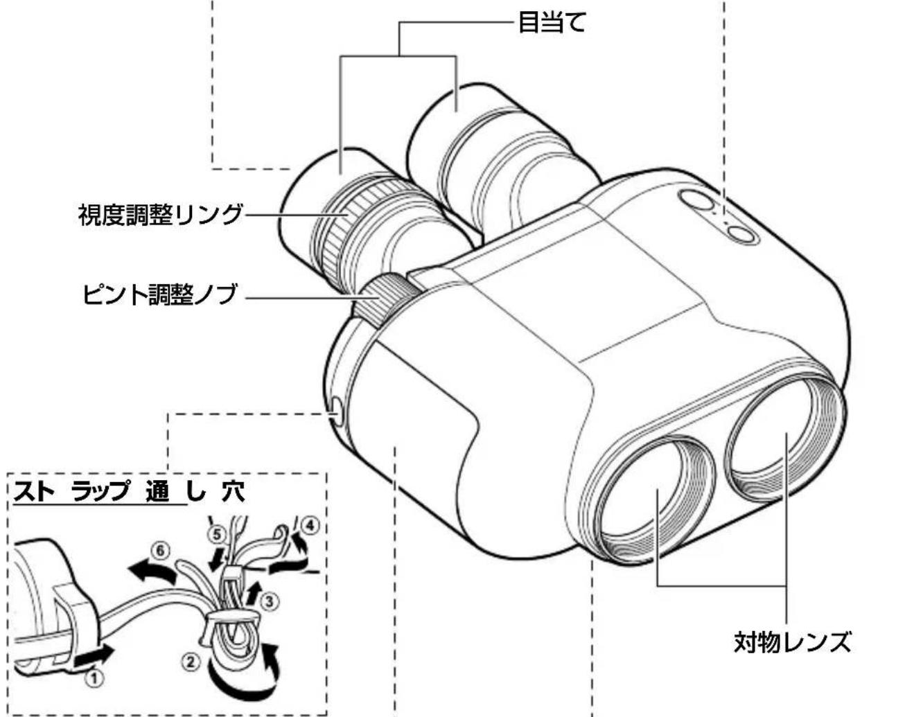 Fujinon TechnoStabi - 各部の名称 - 3