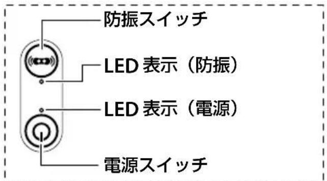 Fujinon TechnoStabi - 各部の名称 - 2