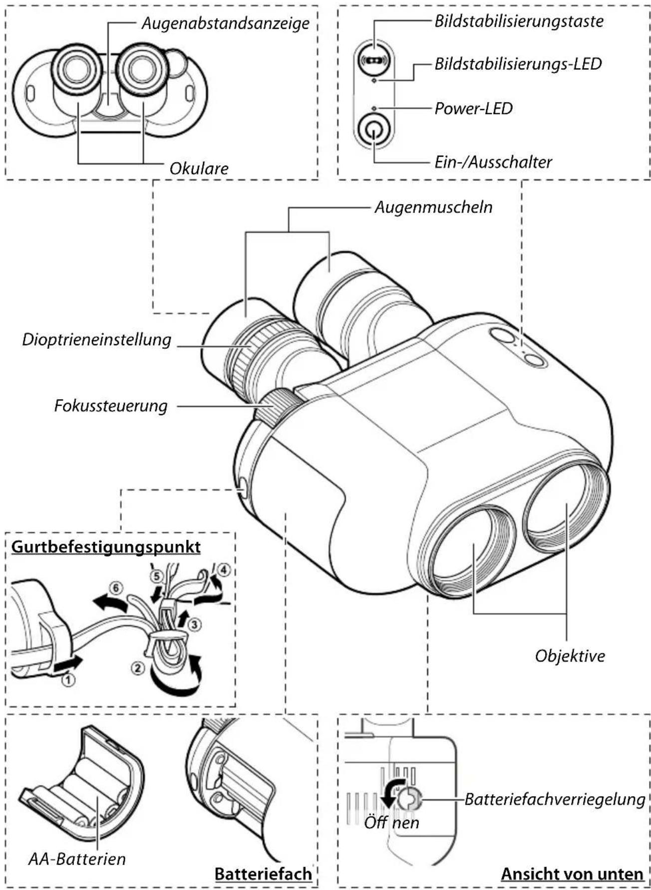 Fujinon TechnoStabi - Bestandteile des Fernglases - 1