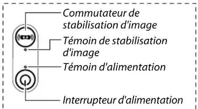 Fujinon TechnoStabi - Parties des jumelles - 2