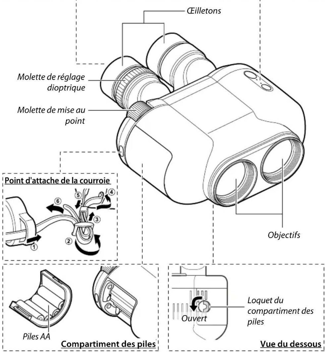 Fujinon TechnoStabi - Parties des jumelles - 3