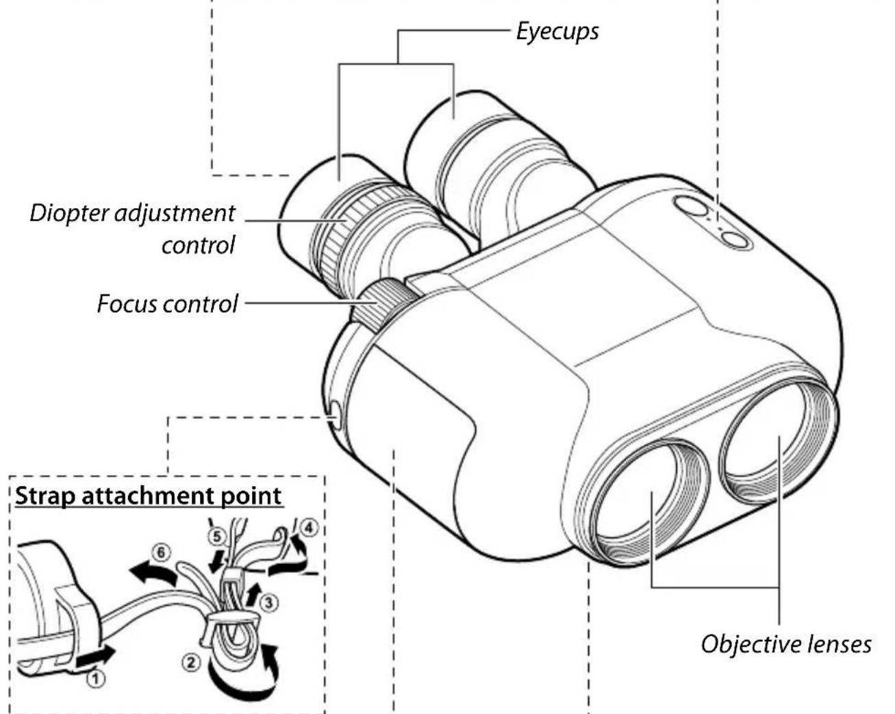Fujinon TechnoStabi - Parts of the Binoculars - 3