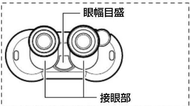Fujinon TechnoStabi - 各部の名称 - 1