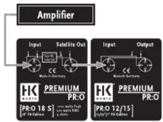 HK AUDIO Premium PR:O 10X - En configuration sub + satellites, le subwoofer ne produit pas de basses alors que le satellite fonctionné! - 2