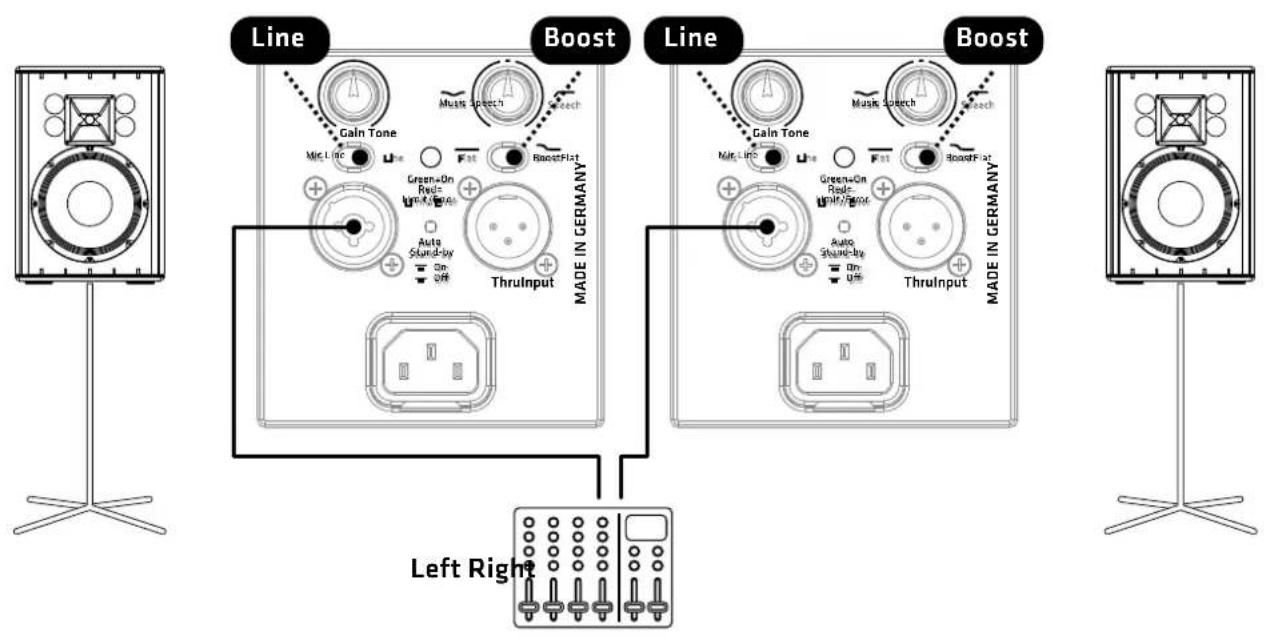HK AUDIO PR:O 118 SUB D2 - Line Out Mid/High L/R - 3