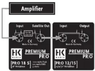 HK AUDIO Premium PR:O 18 S - En el sistema de satélites no salen graves del subwoofer, pero el satélite funciona. - 2