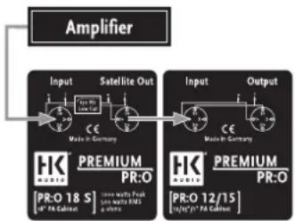 HK AUDIO Premium PR:O 18 S - En configuration sub + satellites, le subwoofer ne produit pas de basses alors que le satellite fonctionne! - 2