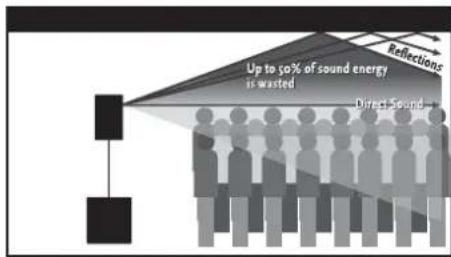 HK AUDIO Premium PR:O 12 - Circuit de protection dynamique du moteur d'igu - 6