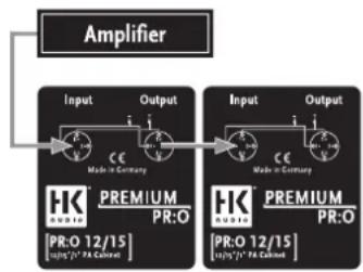 HK AUDIO Premium PR:O 12 - En configuration sub + satellites, le subwoofer ne produit pas de basses alors que le satellite fonctionné! - 4