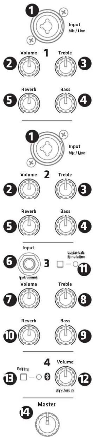 HK AUDIO Premium PR:O Move 8 - Connections and Control Features - 1