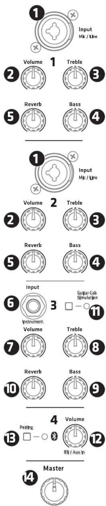 HK AUDIO Premium PR:O Move 8 - Prises et éléments de commande - 1