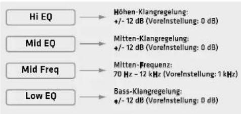 HK AUDIO Polar 12 - System-EQ - 1