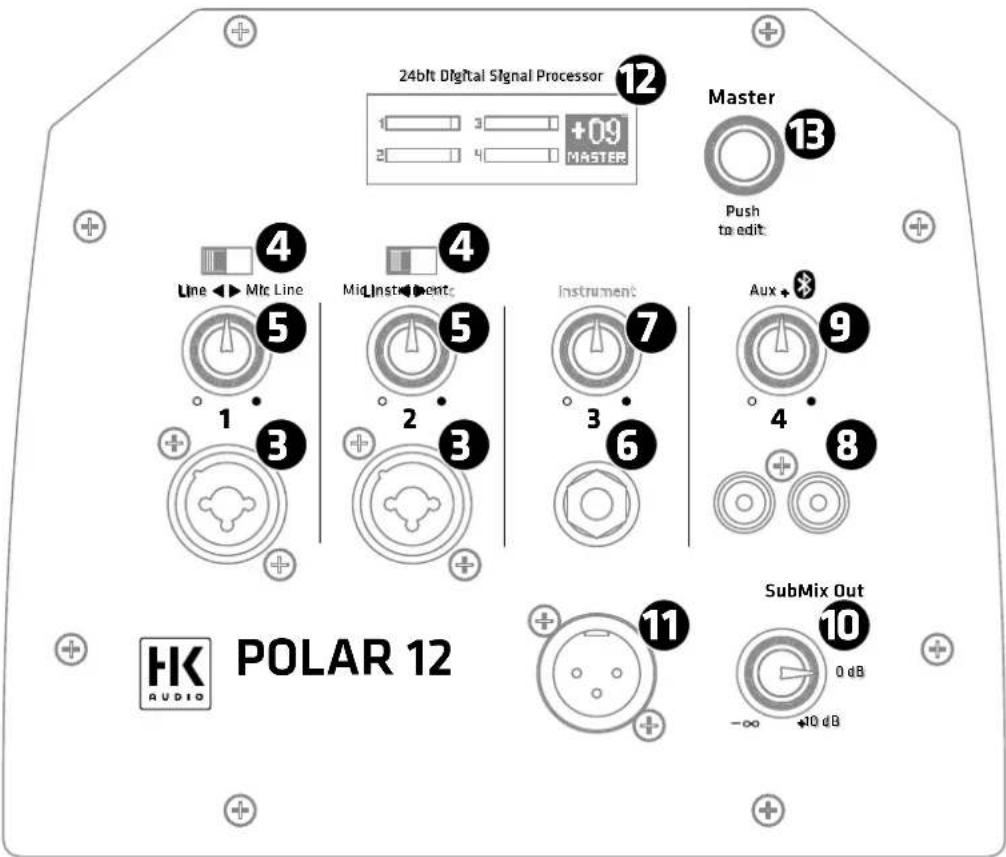 HK AUDIO Polar 12 - Volume - 1