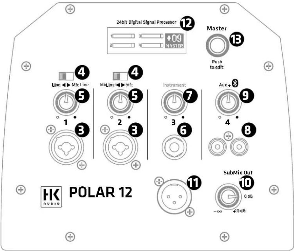HK AUDIO Polar 12 - Volume - 1