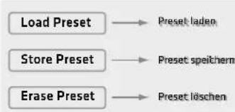 HK AUDIO Polar 12 - Verwalten der Presets - 1