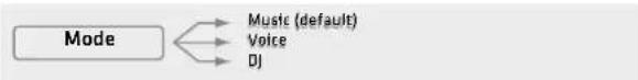 HK AUDIO Polar 12 - Settings - 2