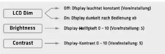 HK AUDIO Polar 12 - Display - 1