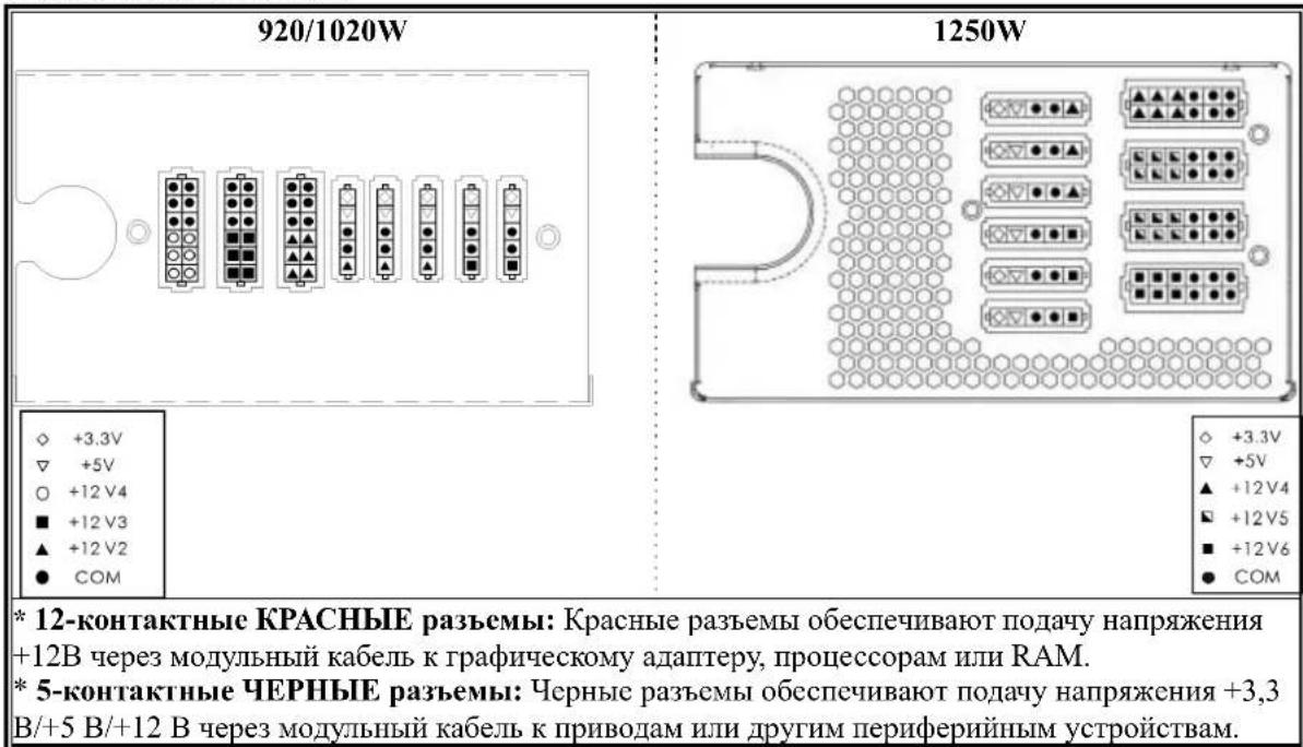 ENERMAX Revolution85+ ERV1020EWT - КАБЕЛИ И ПОДКЛЮЧЕНИЯ - 1
