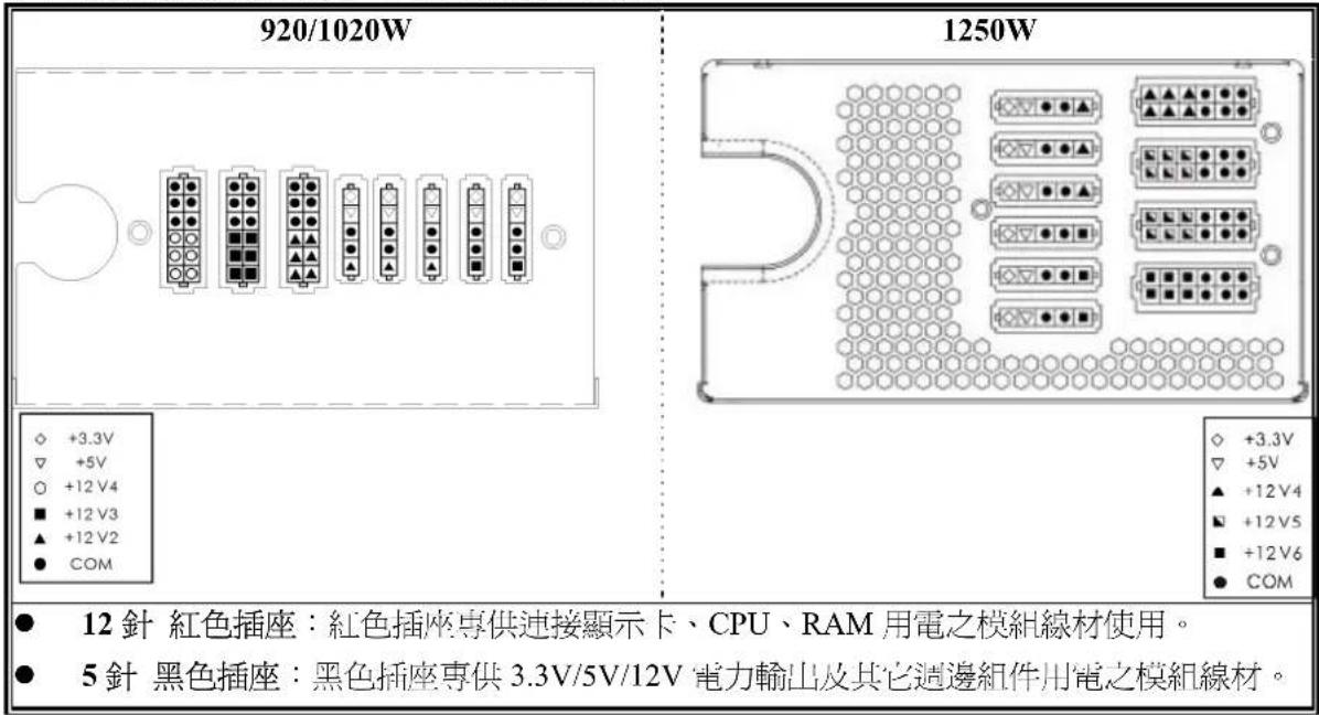 ENERMAX Revolution85+ ERV1020EWT - 模組線材插座 - 1