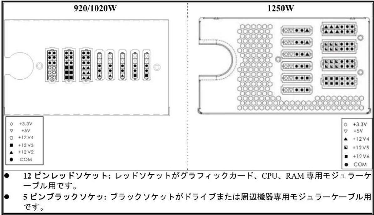ENERMAX Revolution85+ ERV1020EWT - ケーブルとコネクタ - 1