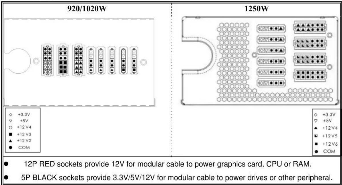 ENERMAX Revolution85+ ERV1020EWT - CABLES &amp; CONNECTORS - 1