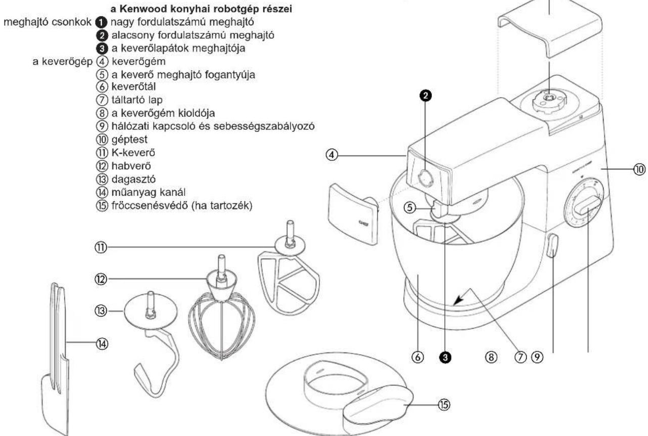 KENWOOD KM665 - az első használat előtt... - 1