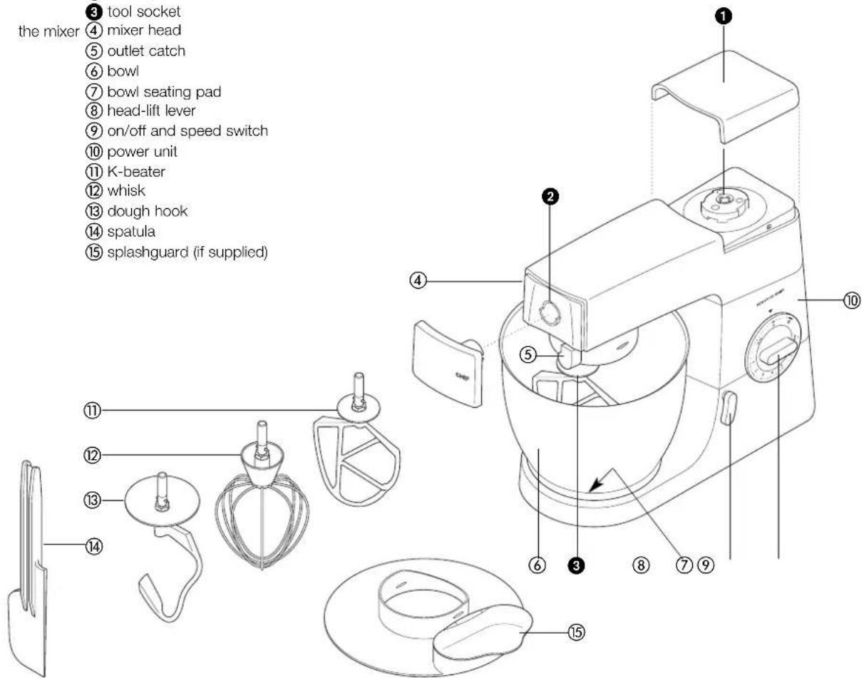 KENWOOD KM665 - know your Kenwood kitchen machine - 1