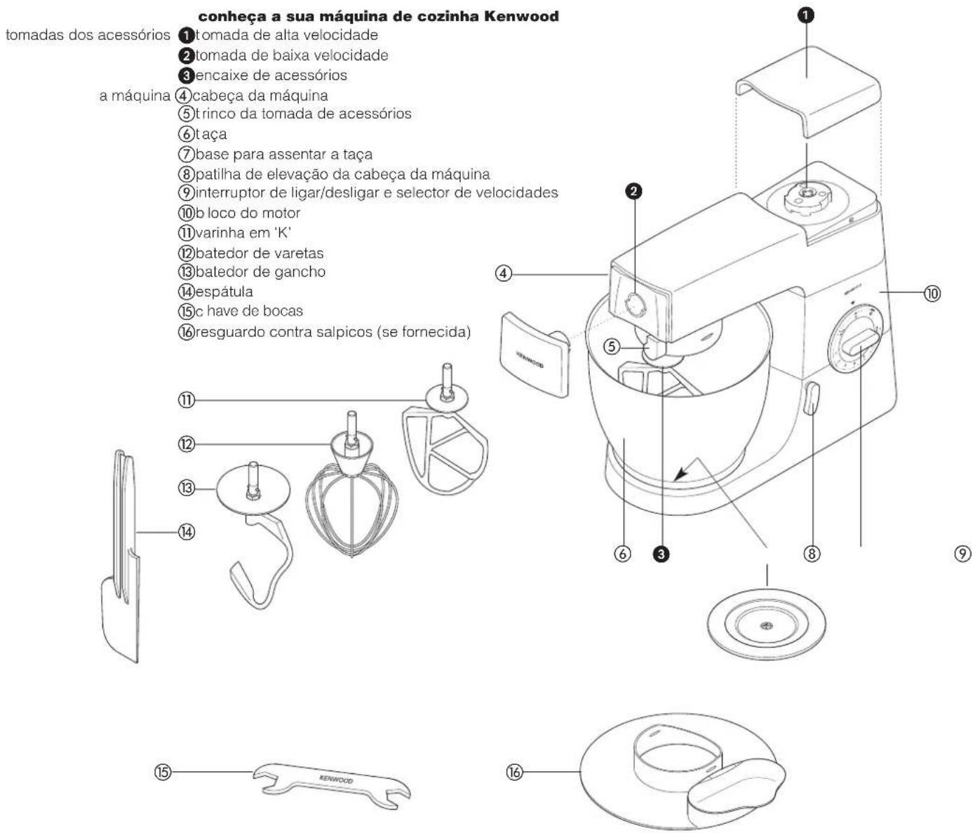 KENWOOD Chef KM334 - conheça a sua máquina de cozinha Kenwood - 1