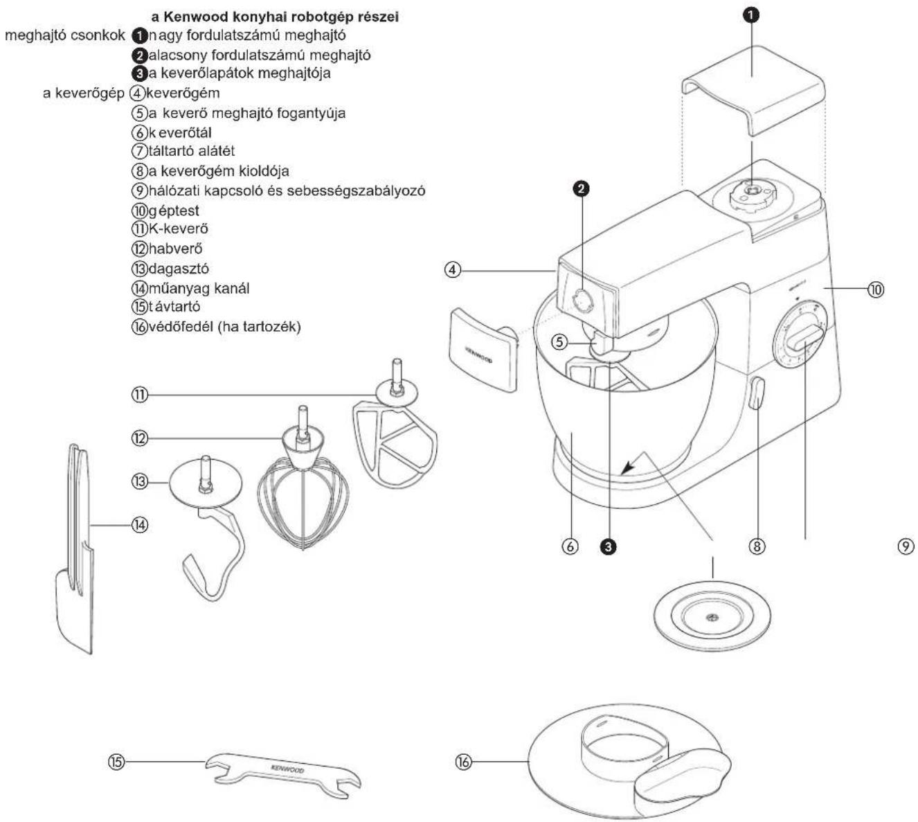 KENWOOD Chef KM334 - a Kenwood robotgép használata - 1