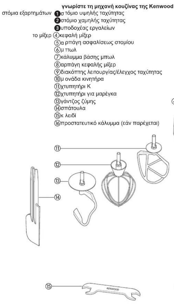 KENWOOD Chef KM334 - γνωρίστε τη μηχανή κουζίνας της Kenwood - 1