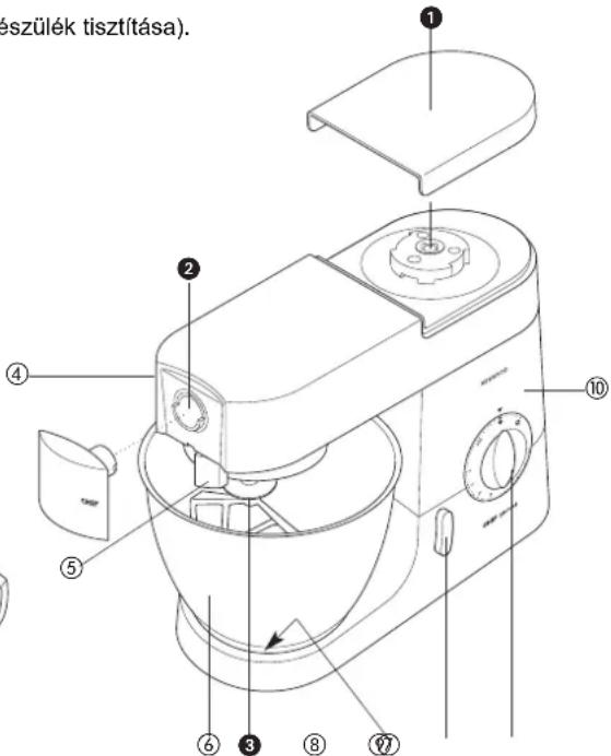 KENWOOD KM706 - a Kenwood konyhai robotgép részei - 2