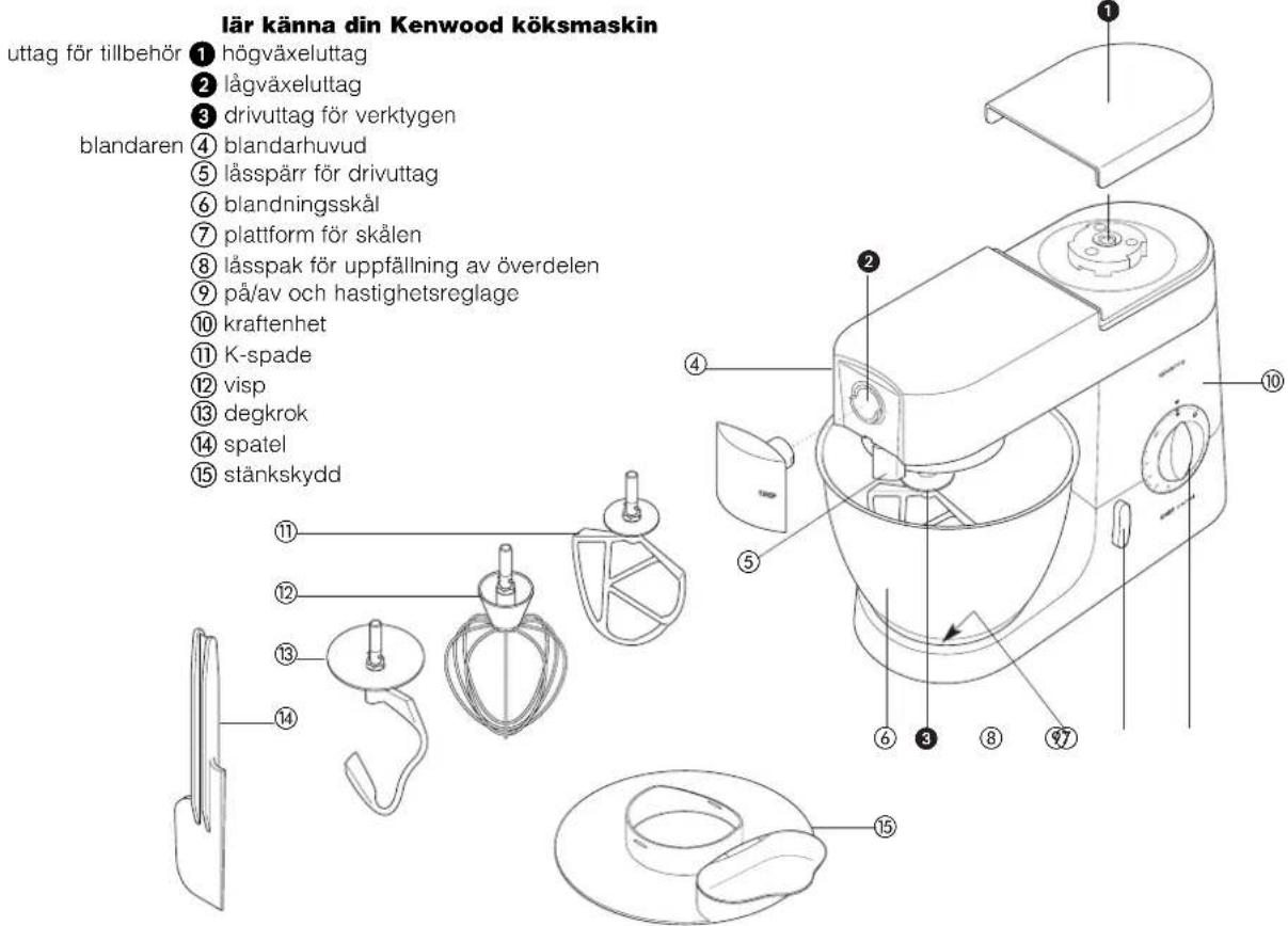 KENWOOD KM706 - innan du använder maskinen första gången - 1