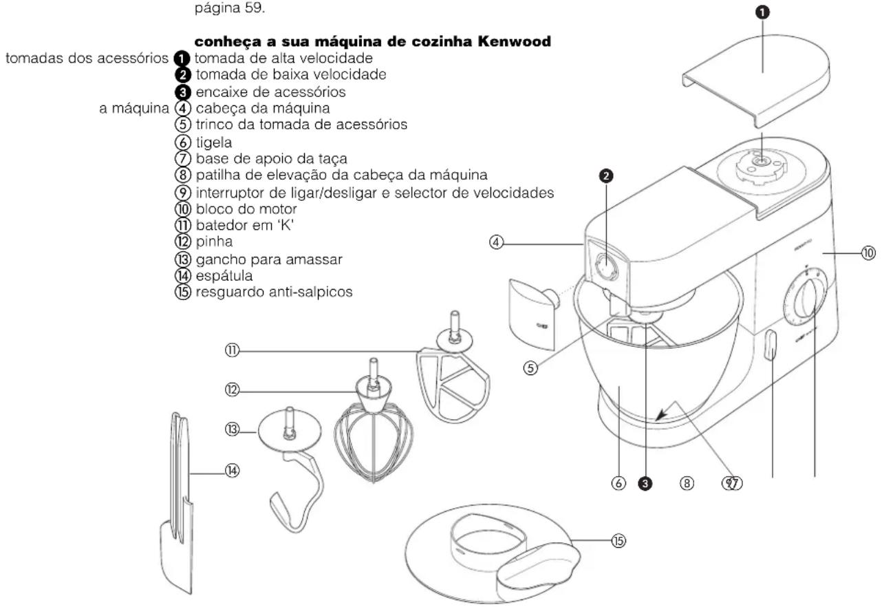 KENWOOD KM706 - antes de utilizar a máquina pela primeira vez - 1
