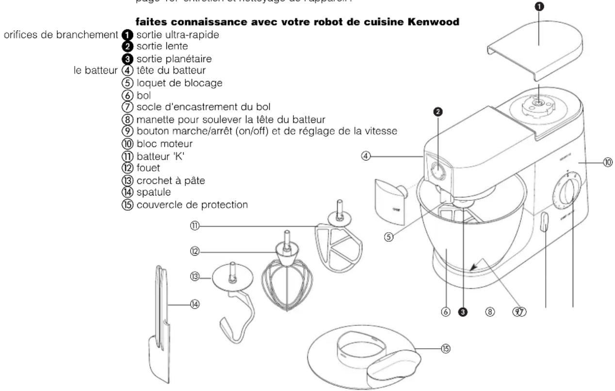 KENWOOD KM706 - avant d'utiliser votre appareil pour la première fois - 1