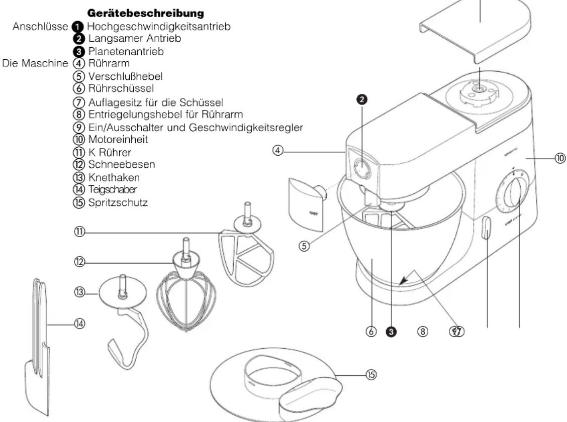 KENWOOD KM706 - Vor dem Gebrauch - 1