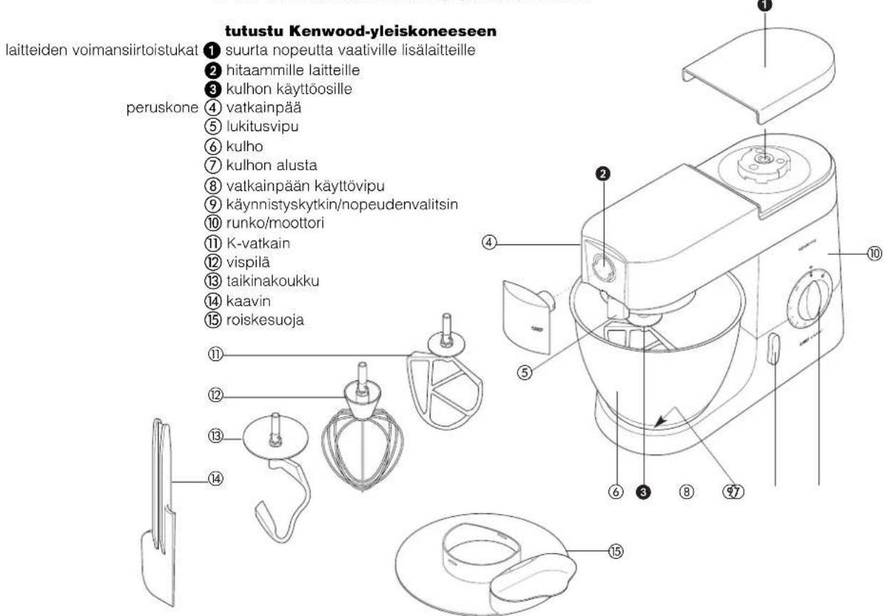 KENWOOD KM706 - ennen ensimmäistä käyttökertaa - 1